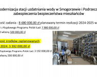 Nowy budżet - nowe inwestycje.