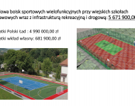 Nowy budżet - nowe inwestycje.