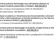 Na ostatniej sesji Rada Gminy Piaski przyjęła budżet gminy na 2024.