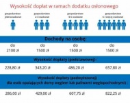Informacje