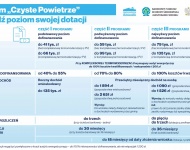 Czyste powietrze